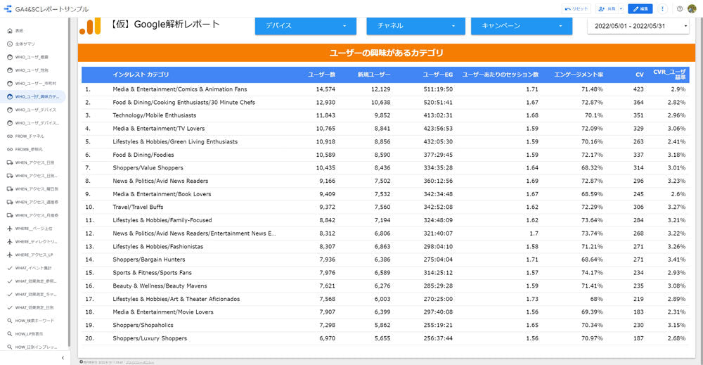 ⑦【3点セット】GA4 + SearchConsole + Google広告 用ダッシュボード【買切】