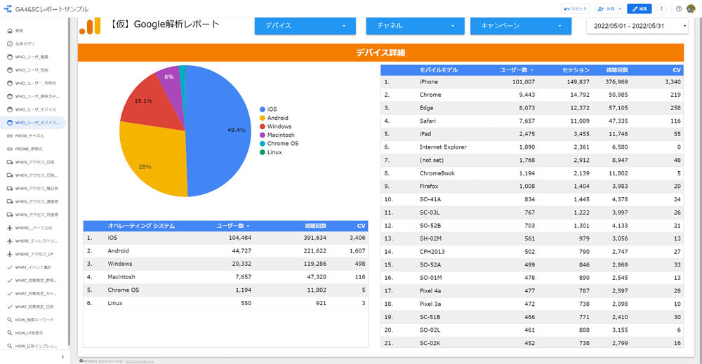 ⑥【2点セット】GA4 + SearchConsole 用ダッシュボード【買切】