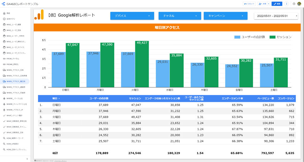 ⑥【2点セット】GA4 + SearchConsole 用ダッシュボード【買切】