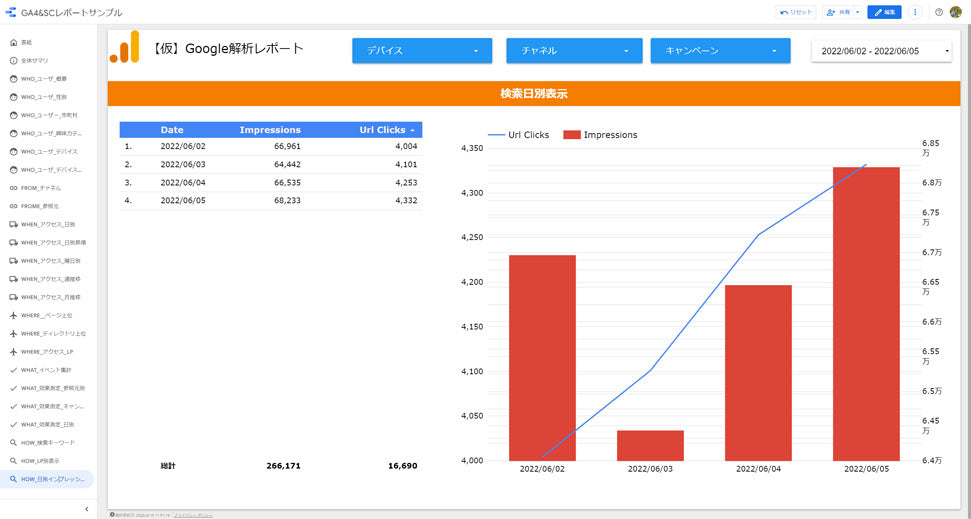 ⑥【2点セット】GA4 + SearchConsole 用ダッシュボード【買切】