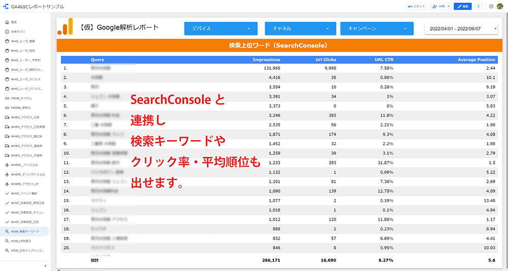 ⑥【2点セット】GA4 + SearchConsole 用ダッシュボード【買切】