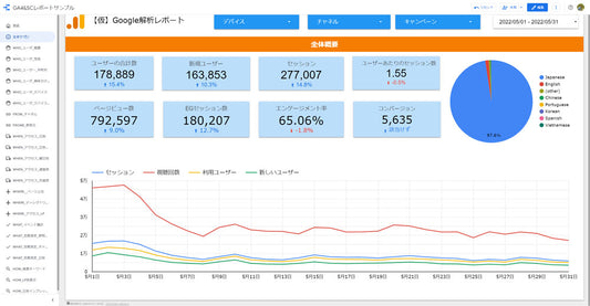 【無料デモ】GoogleAnalytics4 用ルッカースタジオ・ダッシュボード