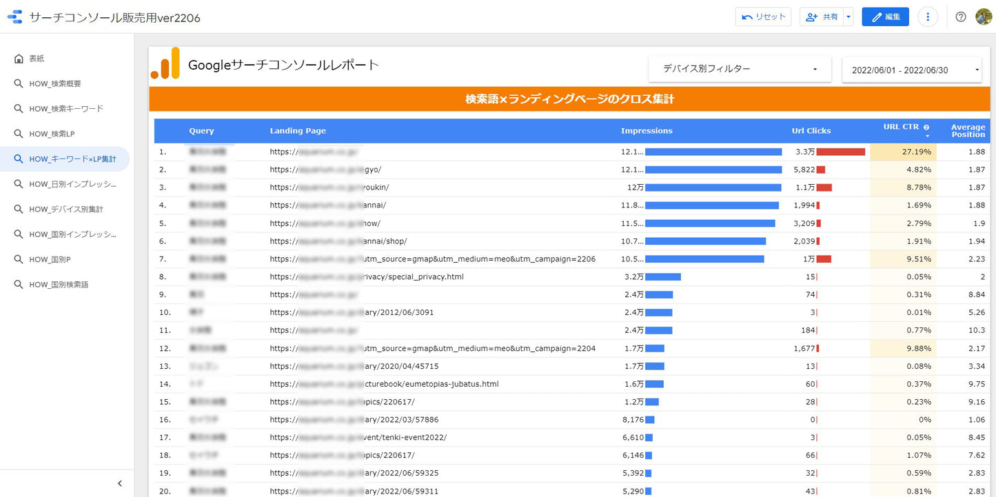 ②【単体】SearchConsole用ダッシュボード【買切】