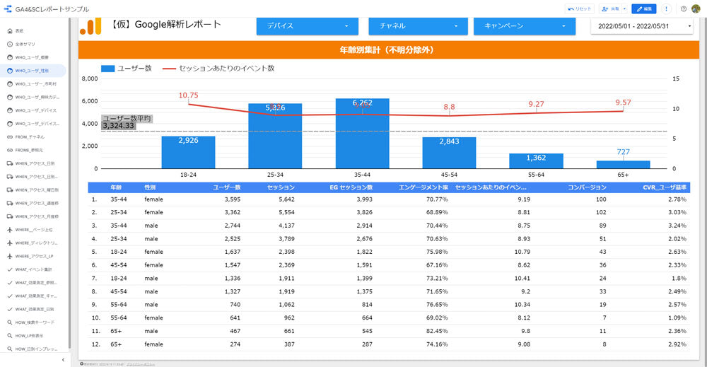 【無料デモ】GoogleAnalytics4 用ルッカースタジオ・ダッシュボード