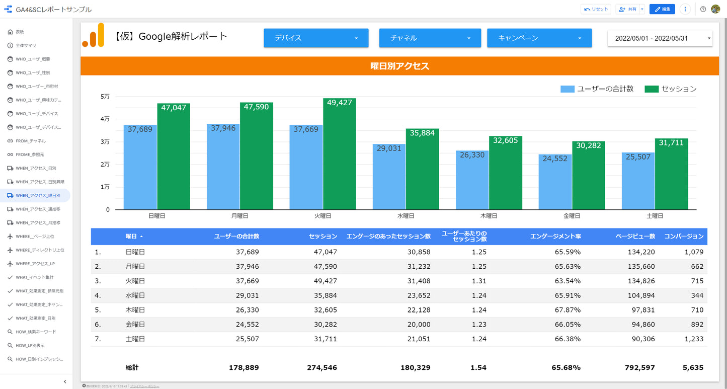 【無料デモ】GoogleAnalytics4 用ルッカースタジオ・ダッシュボード