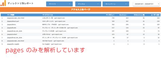 特定ディレクトリやLPが解析できる新レポート、リリース