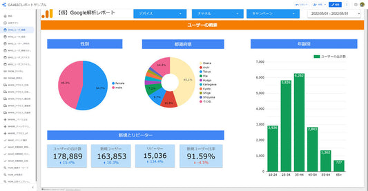 ⑥【2点セット】GA4 ＋ SearchConsole 用ダッシュボード【買切】