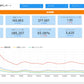 【無料デモ】GoogleAnalytics4 用ルッカースタジオ・ダッシュボード