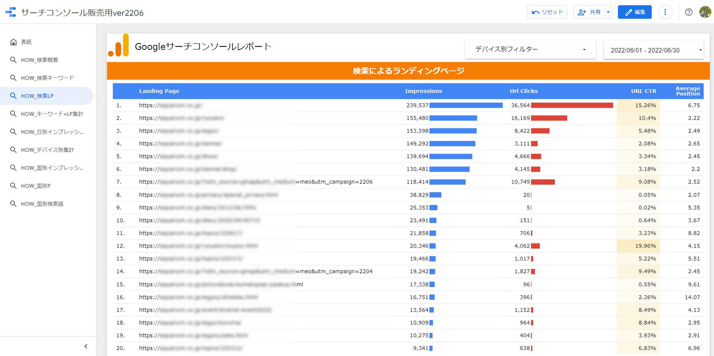 ②【単体】SearchConsole用ダッシュボード【買切】