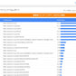 ②【単体】SearchConsole用ダッシュボード【買切】