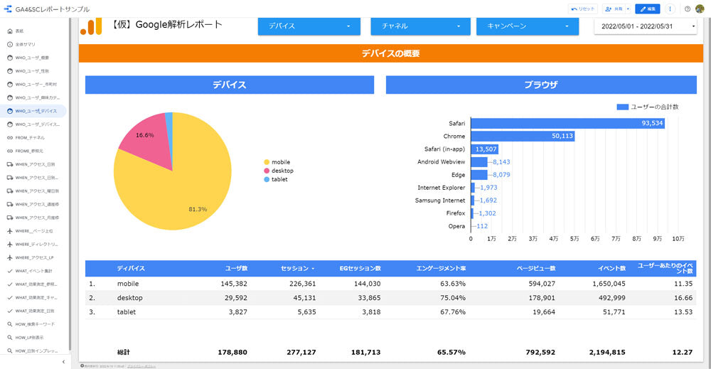 【無料デモ】GoogleAnalytics4 用ルッカースタジオ・ダッシュボード