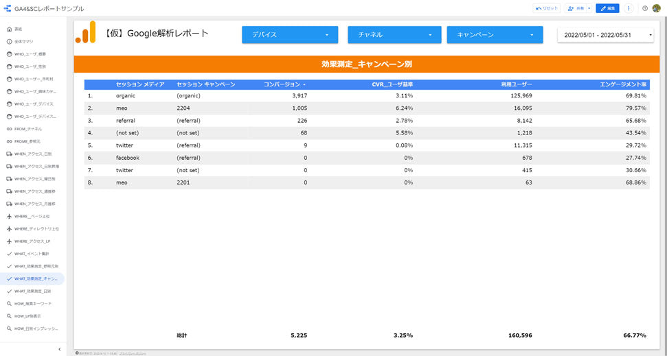 ①【単体】GA4用ダッシュボード【買切】