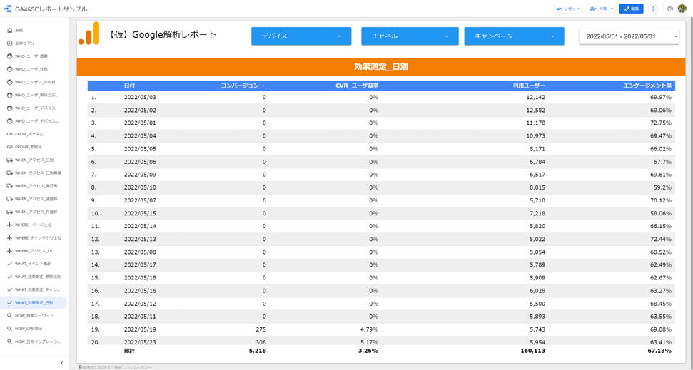 ①【単体】GA4用ダッシュボード【買切】
